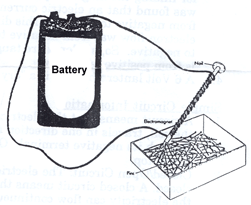 Image of Science Stuff® Electromagnet Class Kit