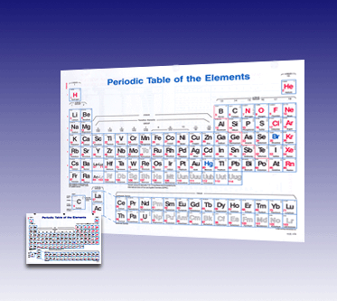 Image of Periodic Table Wallchart  (TEMPORARILY OUT OF STOCK!)