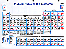 Image of Periodic Table Single Sheet