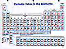 Thumbnail of Periodic Table Single Sheet | Click to see enlarged image